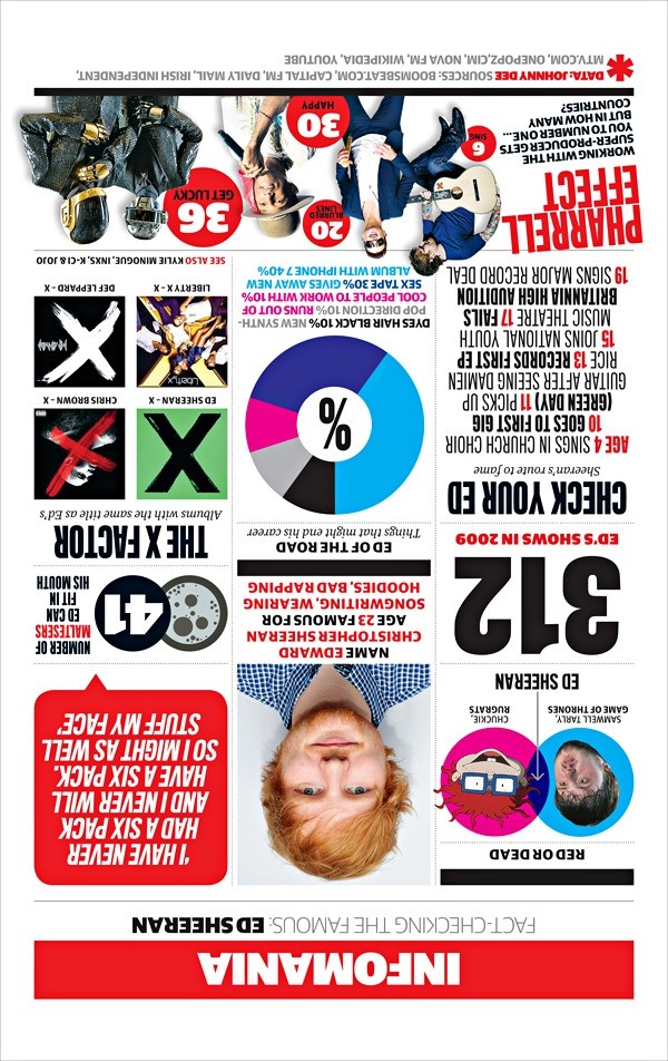 Ed Sheeran infographic Music